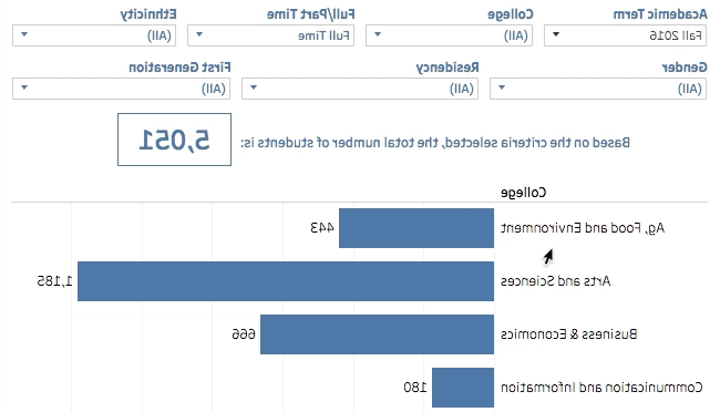 通过工具提示探索数据